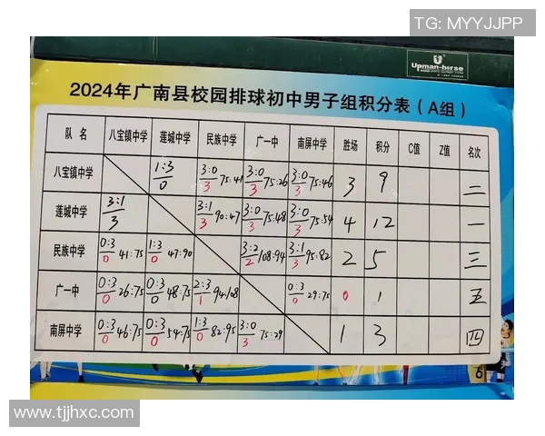 广州排球队力量表现分析及其对比赛成绩的影响研究