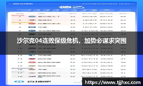 沙尔克04连败保级危机，加势必谋求突围