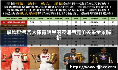 詹姆斯与各大体育明星的友谊与竞争关系全景解析